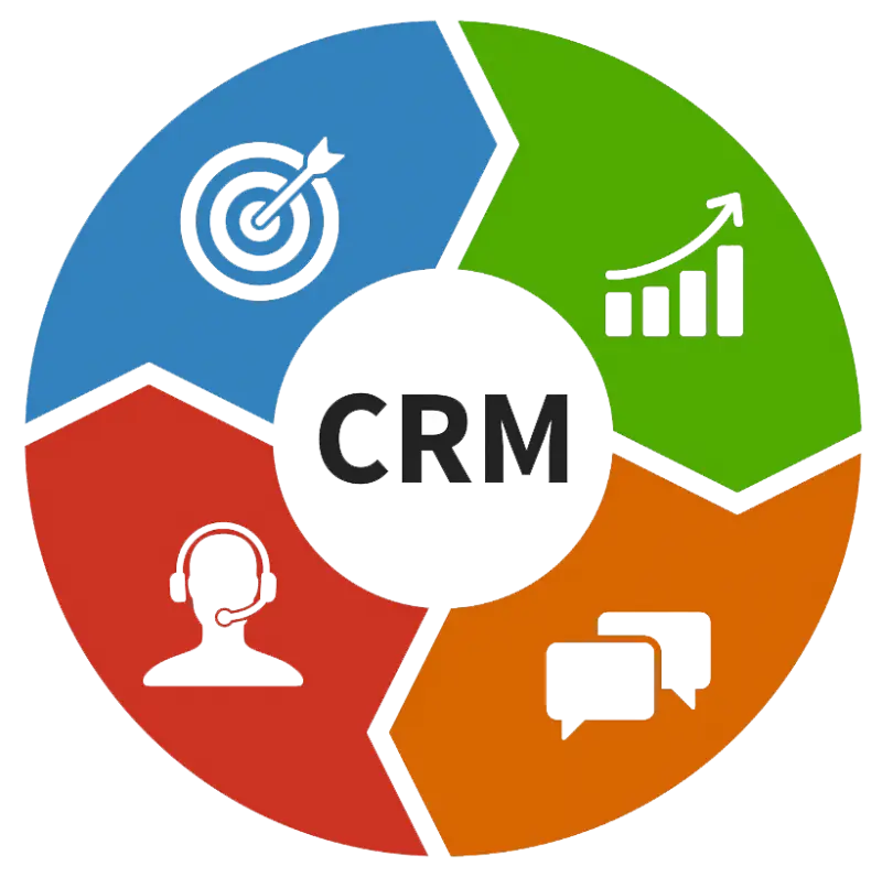 crm
